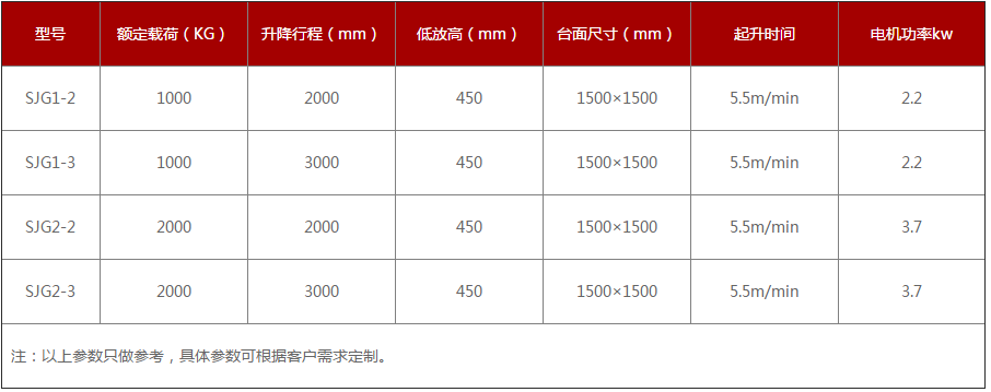 剪叉式升降平臺參數